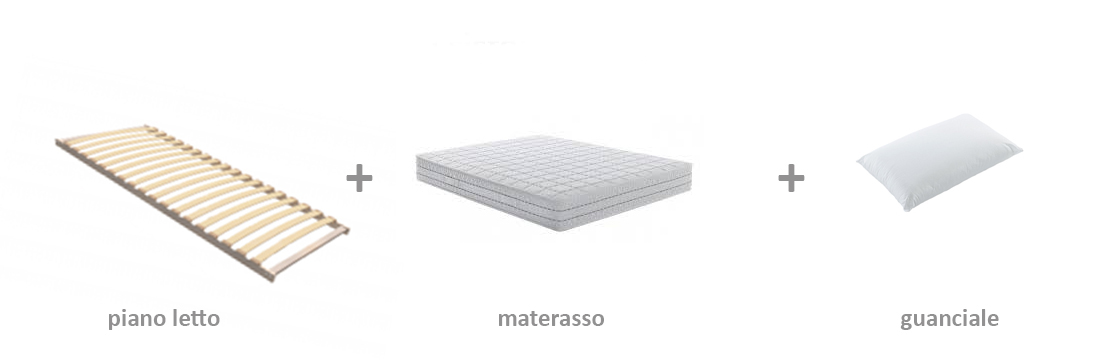 Il sistema letto